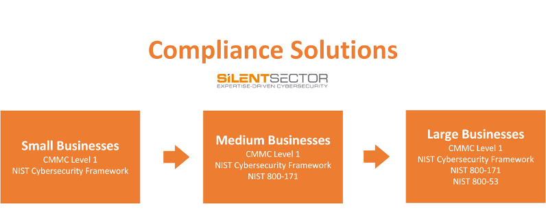 Silent Sector Compliance Solutions